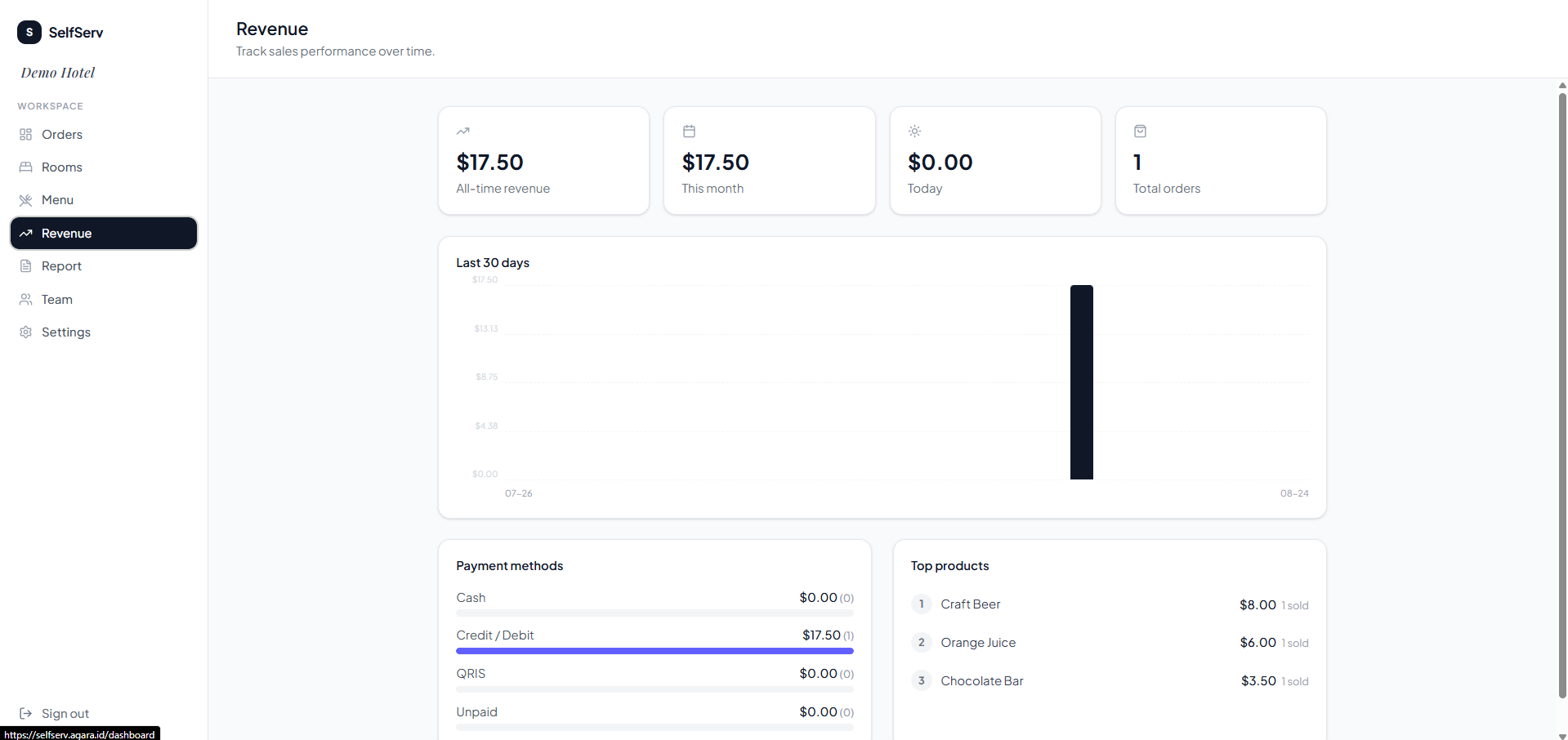 Selfserv order management interface